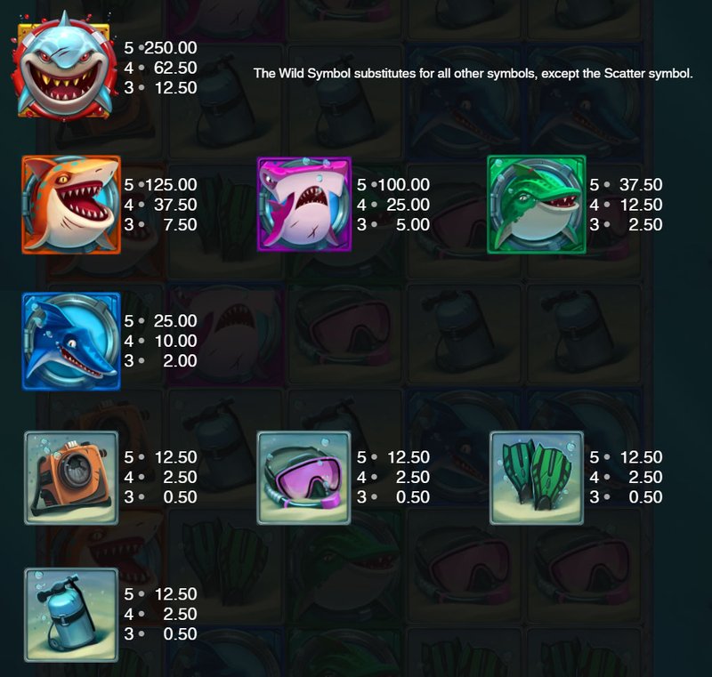 Image: Guide des modes de jeu de Razor Shark sur BonusHunt